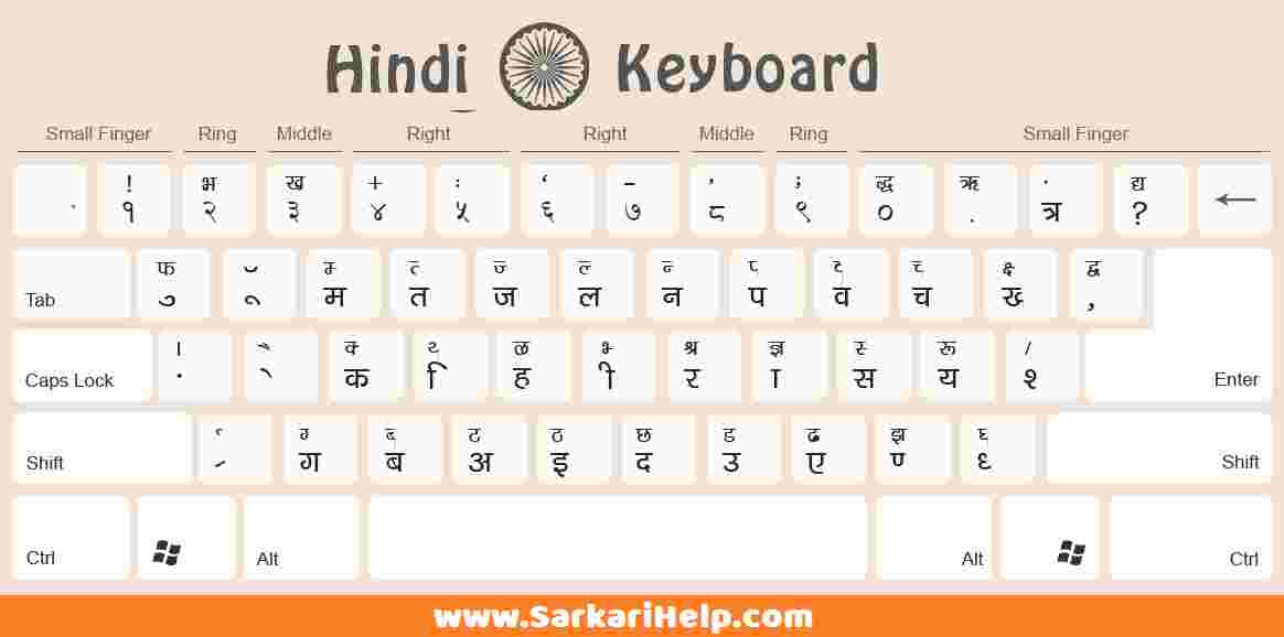Matter For Hindi Typing Practice Pdf